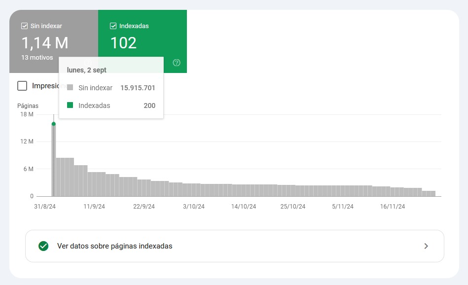 Caso real de inyección de URLs en Search Console. Millones de URL afectando.